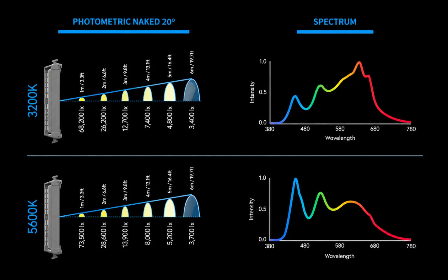 Neon Photometric Spectrum Comparison